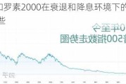 标普500和罗素2000在衰退和降息环境下的表现：前者略好些