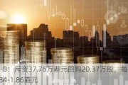 加科思-B：斥资37.76万港元回购20.37万股，每股回购价1.84-1.86港元