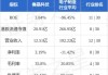 赛晶科技10月10日斥资12.9万港元回购10万股