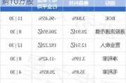 赛晶科技10月10日斥资12.9万港元回购10万股