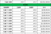 高盛将预测的美联储首次降息时间从7月推迟到9月