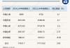 五大上市险企上半年总揽保费1.76万亿元