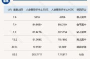 五大上市险企上半年总揽保费1.76万亿元