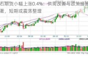 铁矿石期货小幅上涨0.4%：供需改善与政策提振作用显著，短期或震荡整理