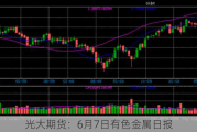 光大期货：6月7日有色金属日报