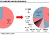 中信建投：配置上红利、出口链均需进一步聚焦最强品种