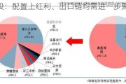 中信建投：配置上红利、出口链均需进一步聚焦最强品种