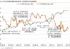 天风证券：A股资金面修复趋势仍在延续