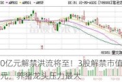 超670亿元解禁洪流将至！3股解禁市值逾50亿元，养猪龙头压力最大