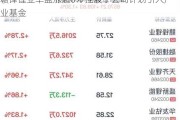 赣锋锂业早盘涨超6% 控股子公司计划引入产业基金