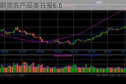 光大期货农产品类日报6.6