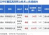 桃李面包高级管理人员张银安增持5万股，增持金额26.2万元