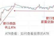 ATR查看：如何查看股票的ATR