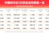 中国神华(601088.SH)：5月总发电量162.6亿千瓦时 同比增长4.4%