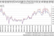 淮北绿金股份(02450)将于7月23日派发末期股息每股0.028元