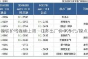 镍铁价格连续上调：江苏出厂价 995 元/镍点