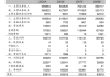 物产金轮：可转债转股价格调整为13.57元/股