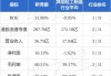 新秀丽(01910)10月7日斥资3295.8万港元回购160.29万股