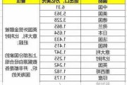 尼日利亚国家石油公司再次上调汽油价格