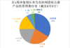 债市调整，纯固收理财收益回落