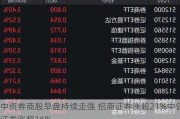 中资券商股早盘持续走强 招商证券涨超21%中信证券涨超16%