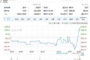 路特斯科技下跌7.92%，报4.77美元/股