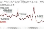 中金：年初以来产业资本减持金额明显回落，推动A股资金面边际改善