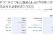 年内301家公司IPO“撤单”！2家券商撤回材料，东莞证券恢复审核或仍存变数