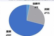 稳了！这些公司大幅预喜