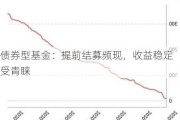 债券型基金：提前结募频现，收益稳定受青睐