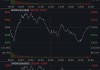 6月13日日经225指数开盘上涨0.79%，韩国Kospi指数上涨1.33%