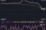 康尼机电上涨5.06%，报6.65元/股