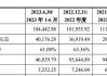 宏鑫科技(301539.SZ)：拟对合金科技增资1.42亿