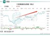 花旗集团(C.US)发行17.5亿美元永续债券息票率7.125%