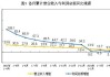 国家统计局：1―4月份全国规模以上工业企业利润增长4.3%