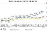 国家统计局：1―4月份全国规模以上工业企业利润增长4.3%