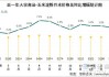 玉米淀粉：价格跌势放缓 关注原料变化