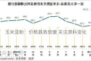 玉米淀粉：价格跌势放缓 关注原料变化