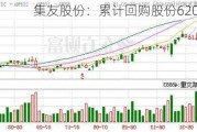 集友股份：累计回购股份620万股