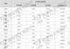 南京2024年商品住宅用地计划供应240公顷 同比下降51.3%