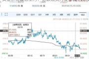 黄金价格震荡上行：伦敦现货月度涨幅9.28%