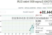 欧股集体收跌 欧洲斯托克50指数跌1.1%