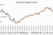 螺纹钢与铁矿石价格微涨：市场分析与持仓情况