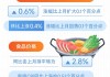 全国居民消费价格：9 月涨 0.4%