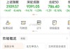 收评：创业板指跌逾3% 两市下跌个股逾4500只