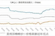 美棉郑棉棉纱：价格刷新近年低点