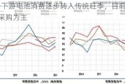 沪铅-下游电池消费逐步转入传统旺季，目前企业以刚需采购为主