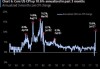 美联储：核心通胀指标 6 月温和上升 2.6%