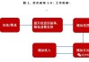 货币政策立场与未来政策框架：防风险成债市核心交易逻辑