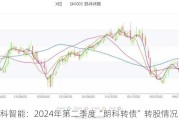 朗科智能：2024年第二季度“朗科转债”转股情况